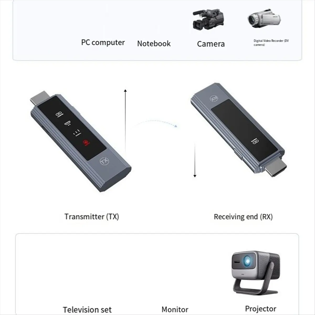 

Punctual- 50M 1080P Wireless HDMI-Compatible Video Transmitter Receiver Extender Display Adapter Dongle for TV Monitor Projector