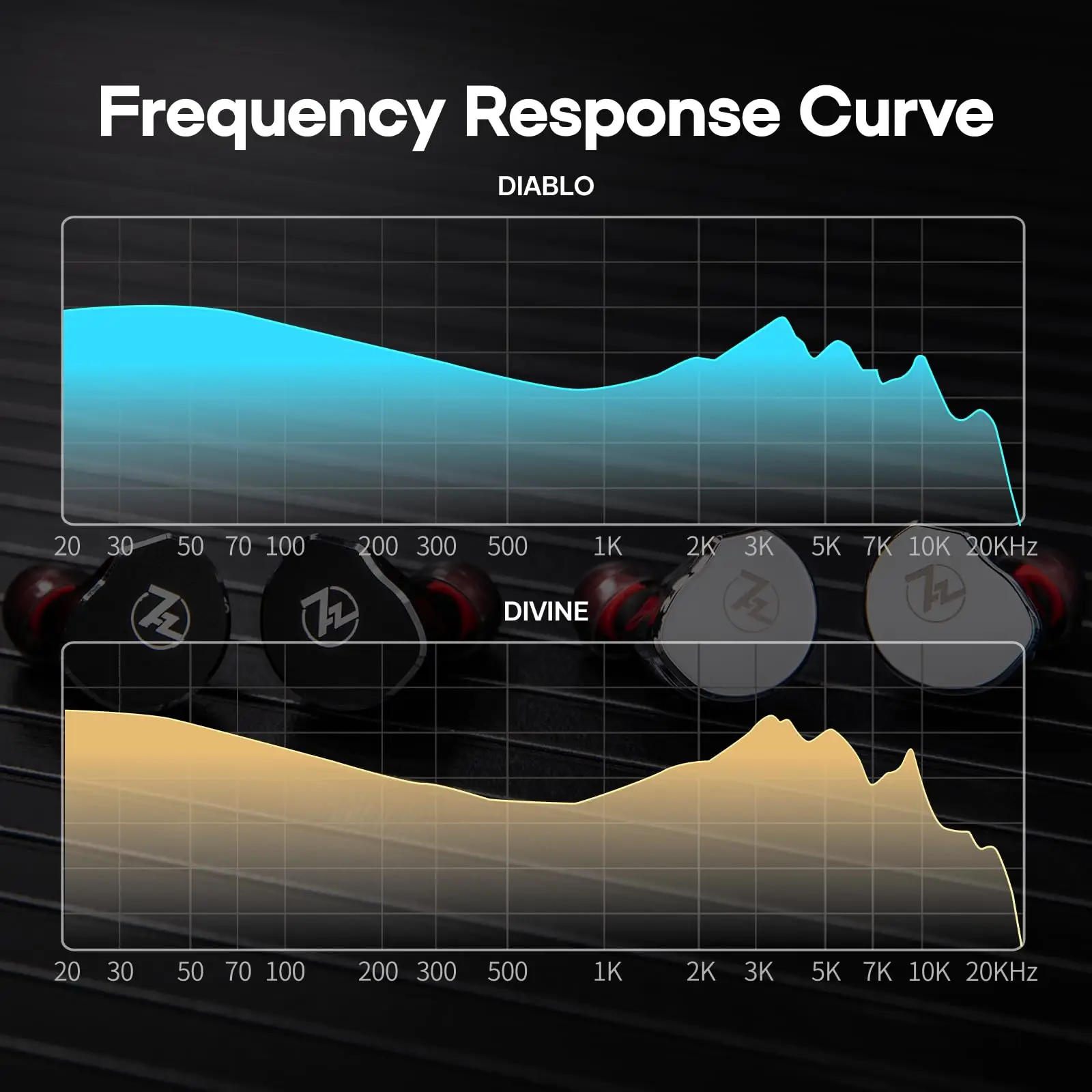 Linsoul 7 هرتز x Crinacle: شاشات Diablo/Divine داخل الأذن، محرك مغناطيسي مستو 14.5 مم IEM، سماعات أذن HiFi مع 2 دبوس قابل للفصل