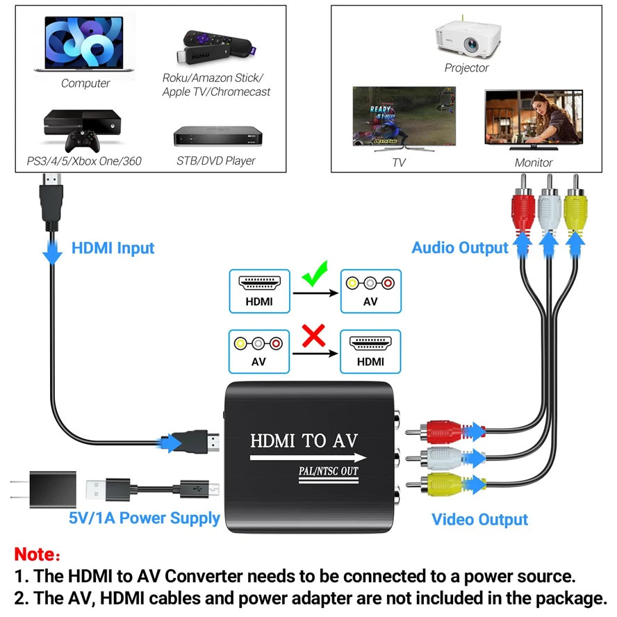 1080P HDMI-compatible TO AV RCA CVSB L/R Video Scaler Adapter HD Video Box Converter AV To HDMI-compatible Converter Support PAL