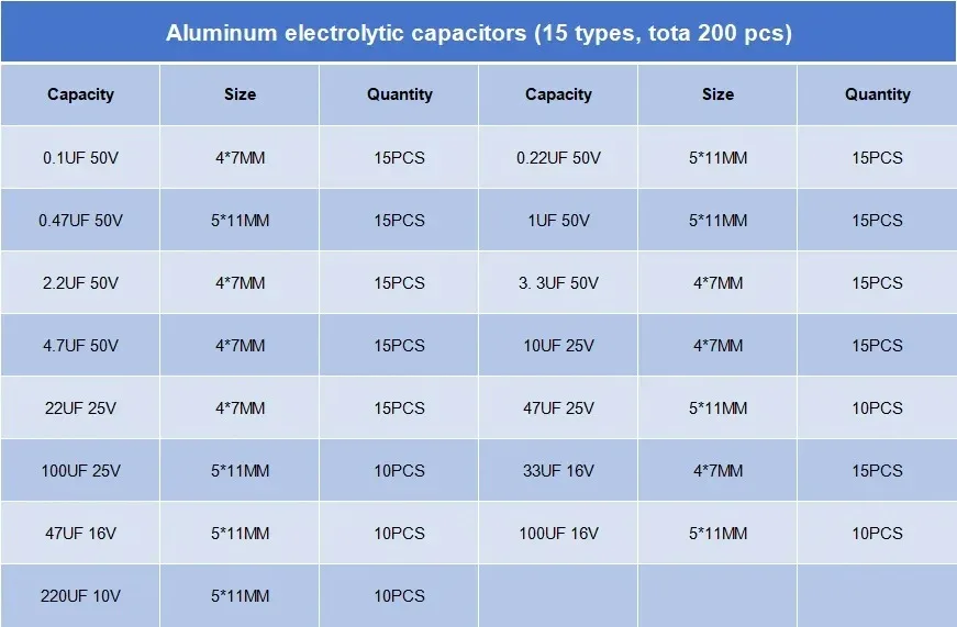 200pcs/box Aluminum Electrolytic Capacitor 0.1uF-220uF 15 Values Capacitors Kit 0.1UF 0.22UF 0.47UF 1UF 4.7UF 10UF 22UF