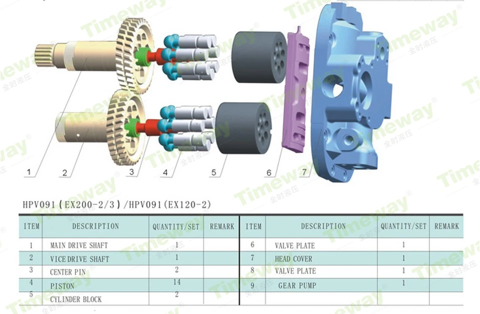 HPV Hydraulikkolbenpumpen-Reparatursätze Zylinderblock für HITACHI HPV091 HPV116 HPV118 HPV145 Bagger Hauptpumpe Ersatzteile – Detail 3