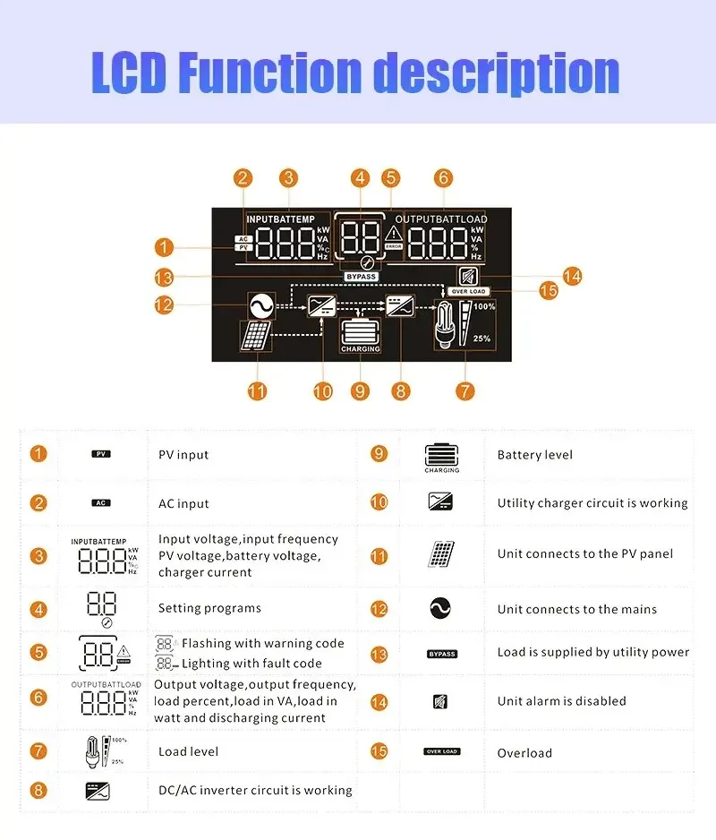 Hybrid Solar Inverter 6.2KW 3.8KW AC220-240V Off Grid MPPT Solar Inverter Hybrid Inverter Pure Sine Wave Power Inverter