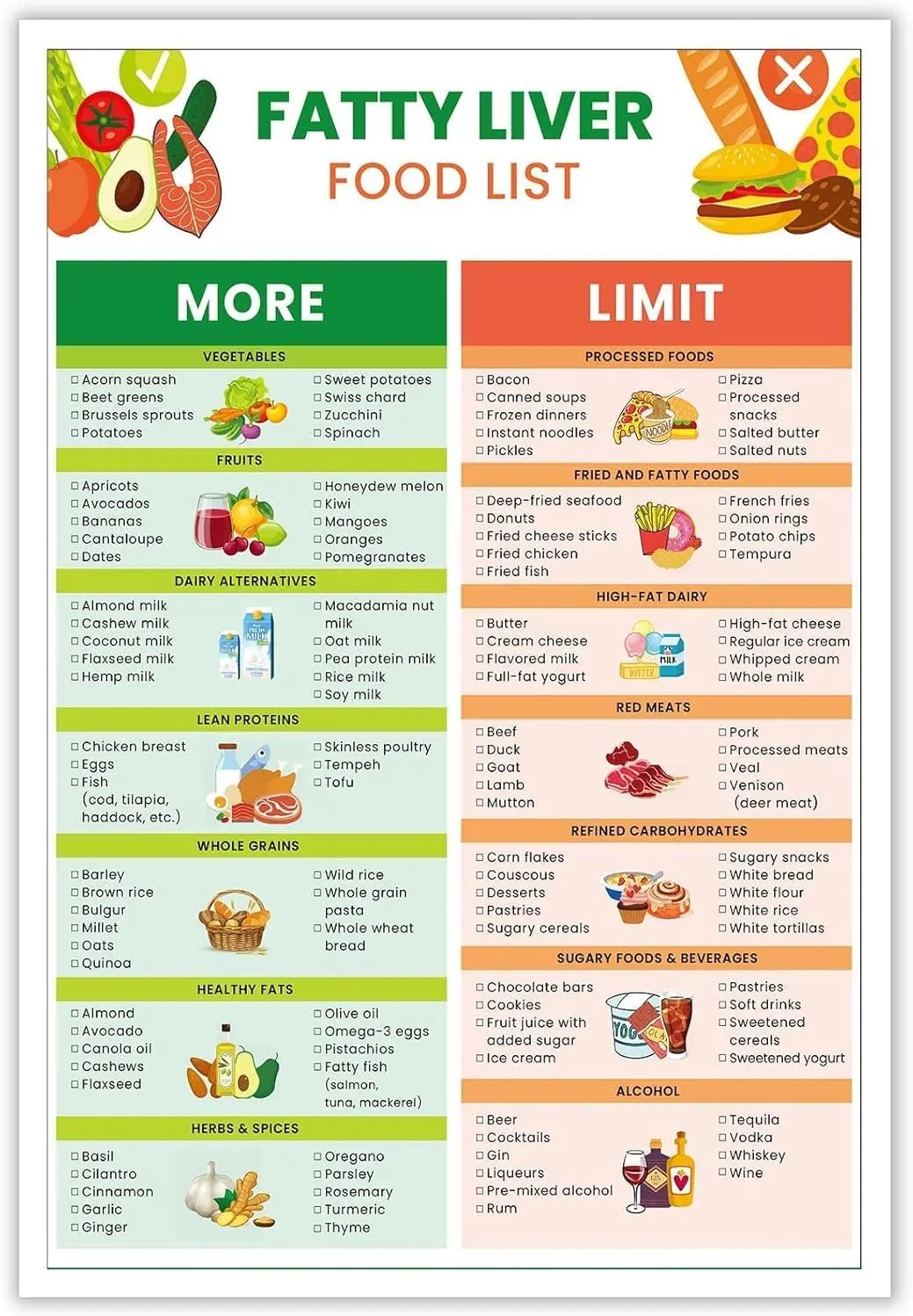 Best Food for Fatty Liver: A Practical Guide to the Fatty Liver Disease Meal Food Chart List