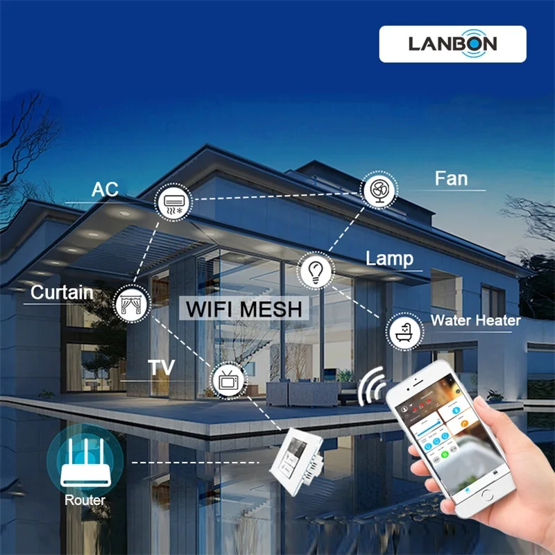 Amazing Smart Automation 2 Way Wifi Lanbon Wifi Switch Smart Home Mexico Brazil Casa Intelligent Quick Responding Smart Switch