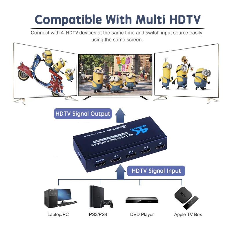 4K HDTV Switch | 3/4/5/7 Port HDTV 2.0 Switcher 4K HD Switcher Multiple Computers Share A Screen HDTV 3-IN-1-OUT Switch
