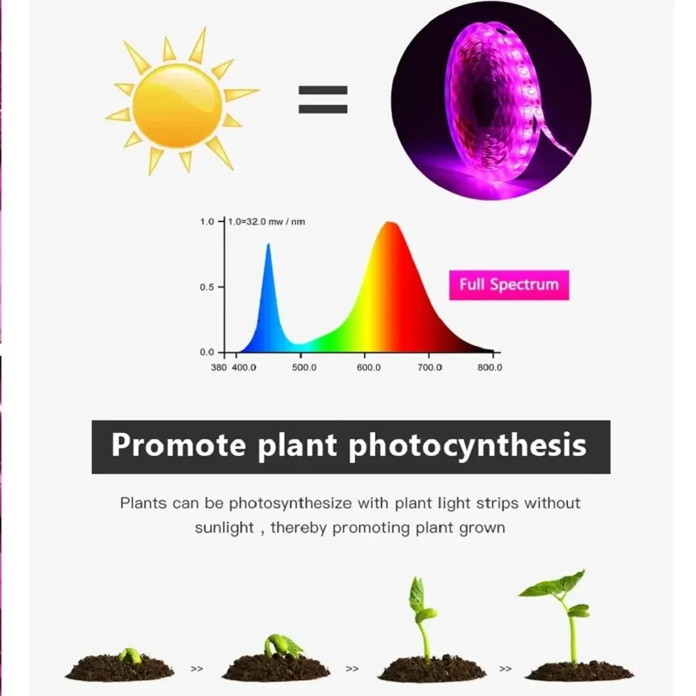 水耕栽培ランプ,フルスペクトルUSB LED植物栽培ライト,水耕栽培用,屋内植物,温室,花,種子,5v,1m, 2m, 3m, 5m, 10m