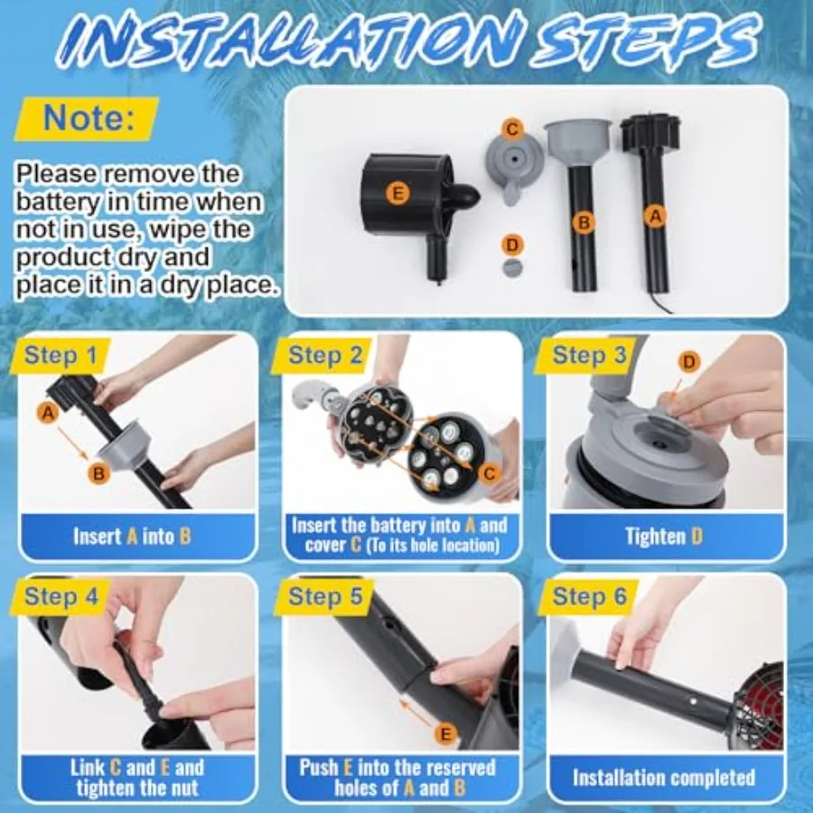 description