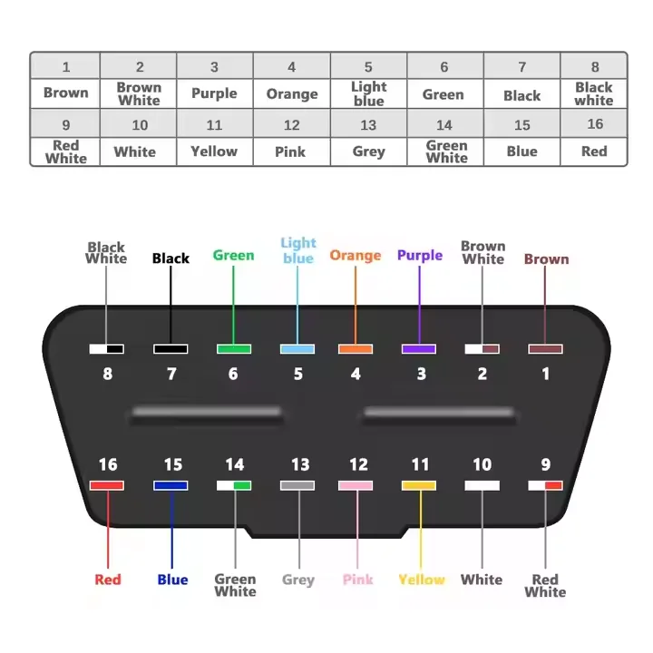 16 Pin OBD2 OBD-II Male Connector to Open Plug Wire OBD Diagnostic Extension Cable Pigtail for DIY view 5
