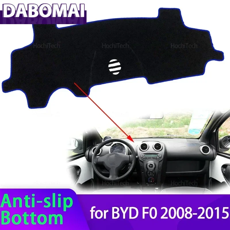 Dashboard Cover Das…