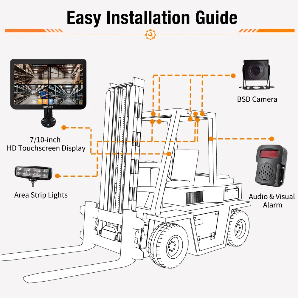 7 Inch Waterproof Touchscreen Reversing Monitor 4 Channel AHD Blind Spot Camera System for Truck Forklift Industrial Vehicle