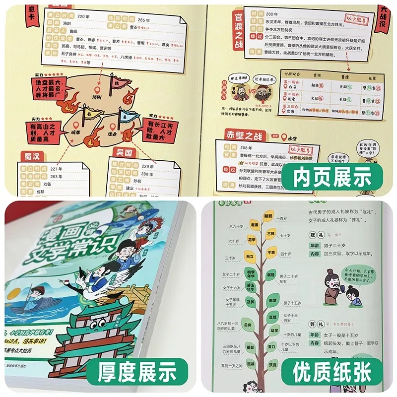 Elementary School Students Must Memorize Literary Knowledge Comic Version Mind Map Handbook of Basic Chinese Language Knowledge