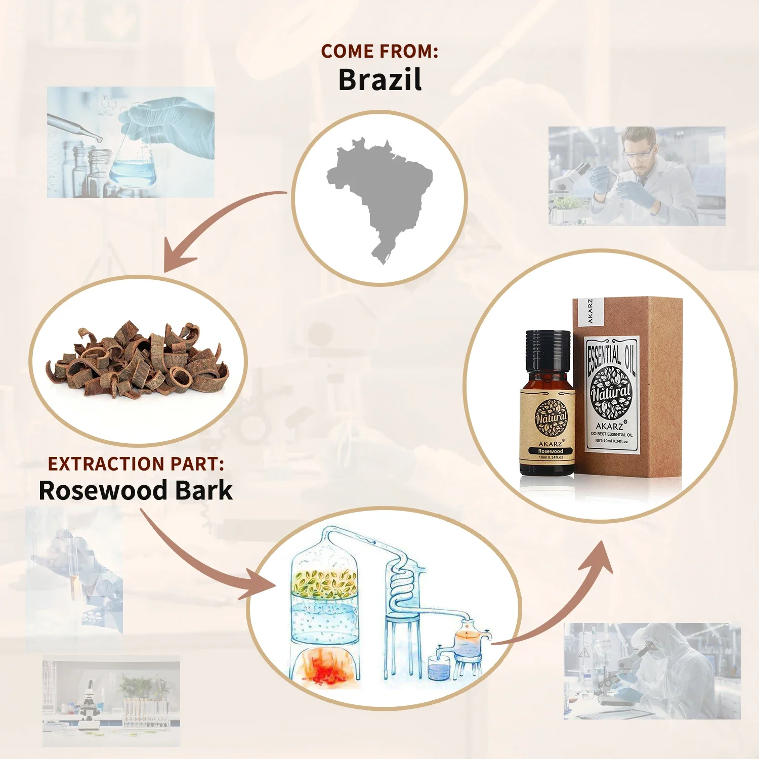 Óleo essencial de jacarandá akarz corpo rosto cuidados com a pele spa mensagem fragrância lâmpada aromaterapia óleo de jacarandá