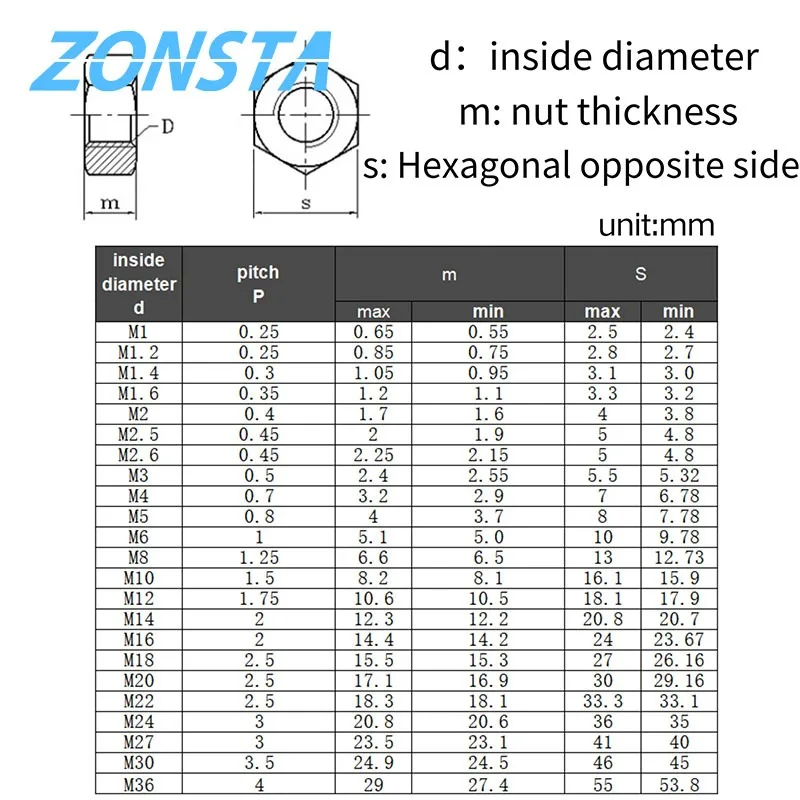 MeaccelerHex Kg en acier au carbone, hexagonale, grade 8.8, figuré, M2, M2.5, M3, M5, M6, M8, M10, M12, M14, M16, M18, M20, M22, M24, M27, 5 pièces, 10 pièces, 25 pièces, 50 pièces