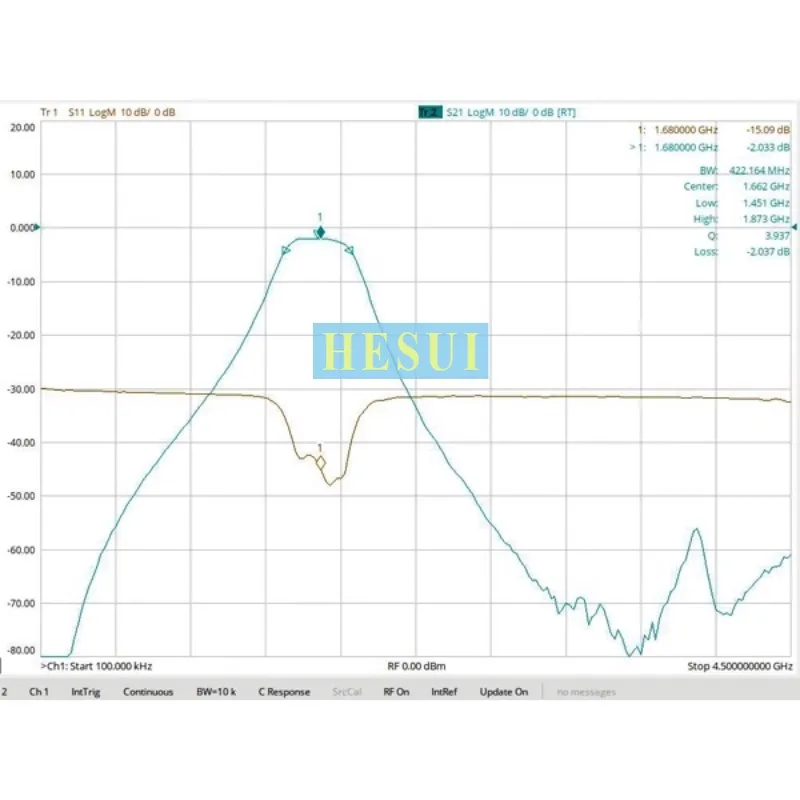 BPF Filter RF 1500MHz-1800MHz Module LC discrete element bandpass filter, small size, SMA interface Module Board