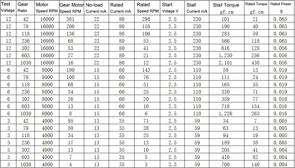 Micro N20 pełna metalowa skrzynia biegów silnik reduktora biegów DC3V 6V 12V 4rpm-381RPM niska prędkość Singal podwójny wał Robot DIY samochód Eleltric Lock — zdjęcie 6