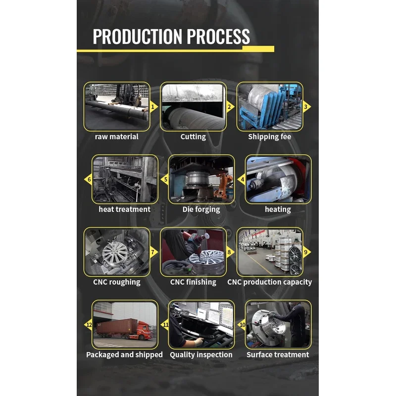 

Кованые легкосплавные диски 5x120 на заказ для легковых автомобилей F82 M4 CS F80 M3 F87 M2 F30 325 330 335 340