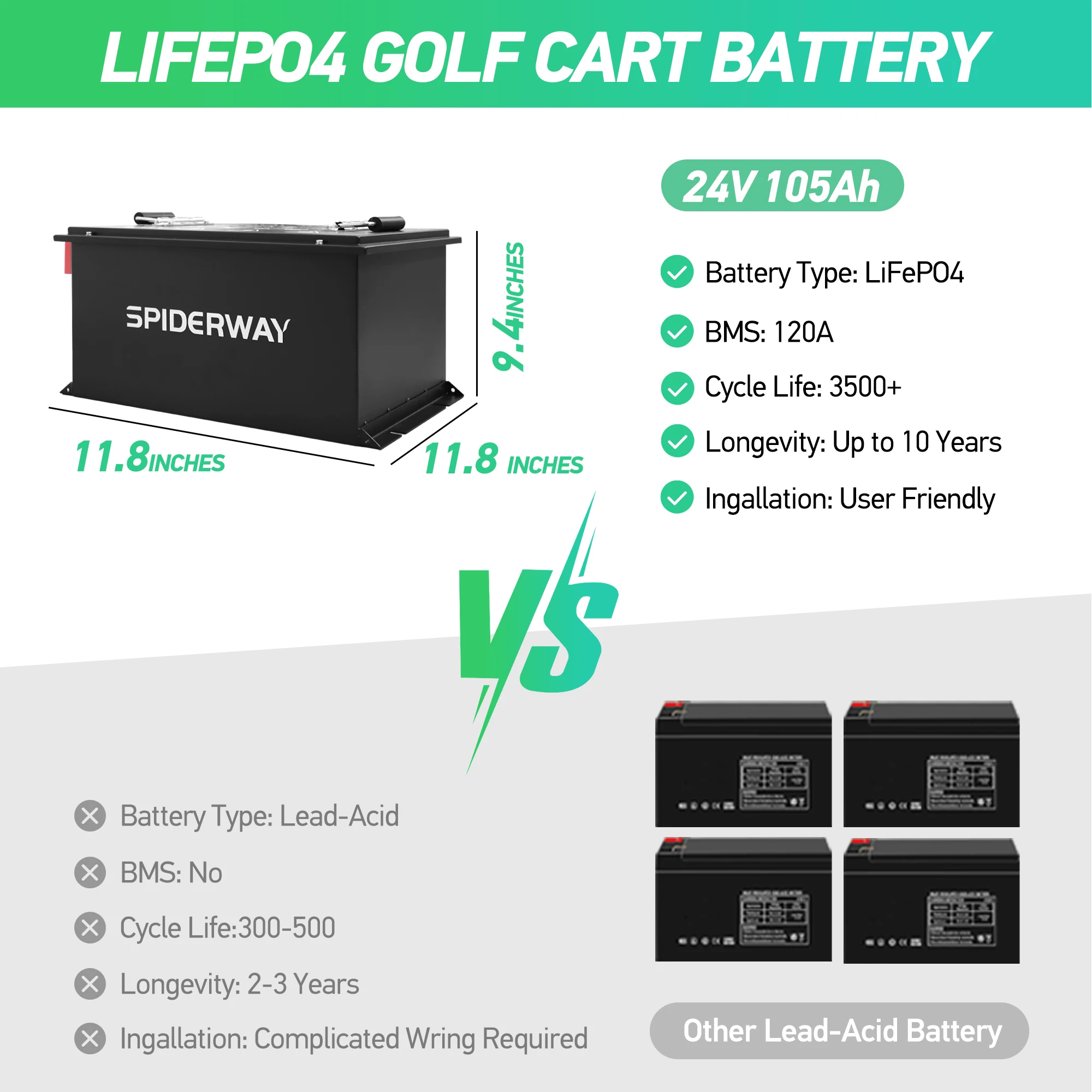 24 فولت (25.6 فولت) 105 أمبير LiFePO4 بطارية ليثيوم مدمجة BMS بطاريات ليثيوم حديد عالية السعة لرفع مقص Genie Skyjack JLG #5