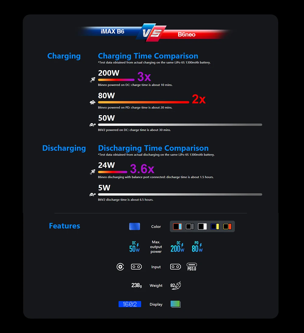 SkyRC B6 Neo Smart Charger DC 200W PD 80W LiPo Battery Balance Charger SK-100198 Compact 6S Charger Discharger