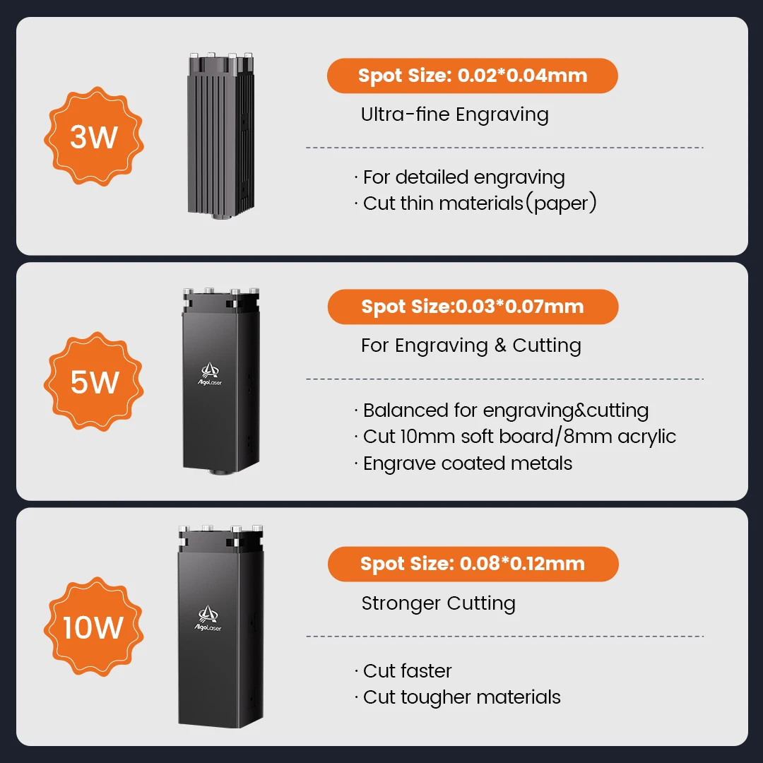 Algolaser PIXI First Entry-Level Mini DIY Laser Engraver Enclosed Portable 3W 5W 10W Diode Smart AlgoType Laser Marker DIY Cut