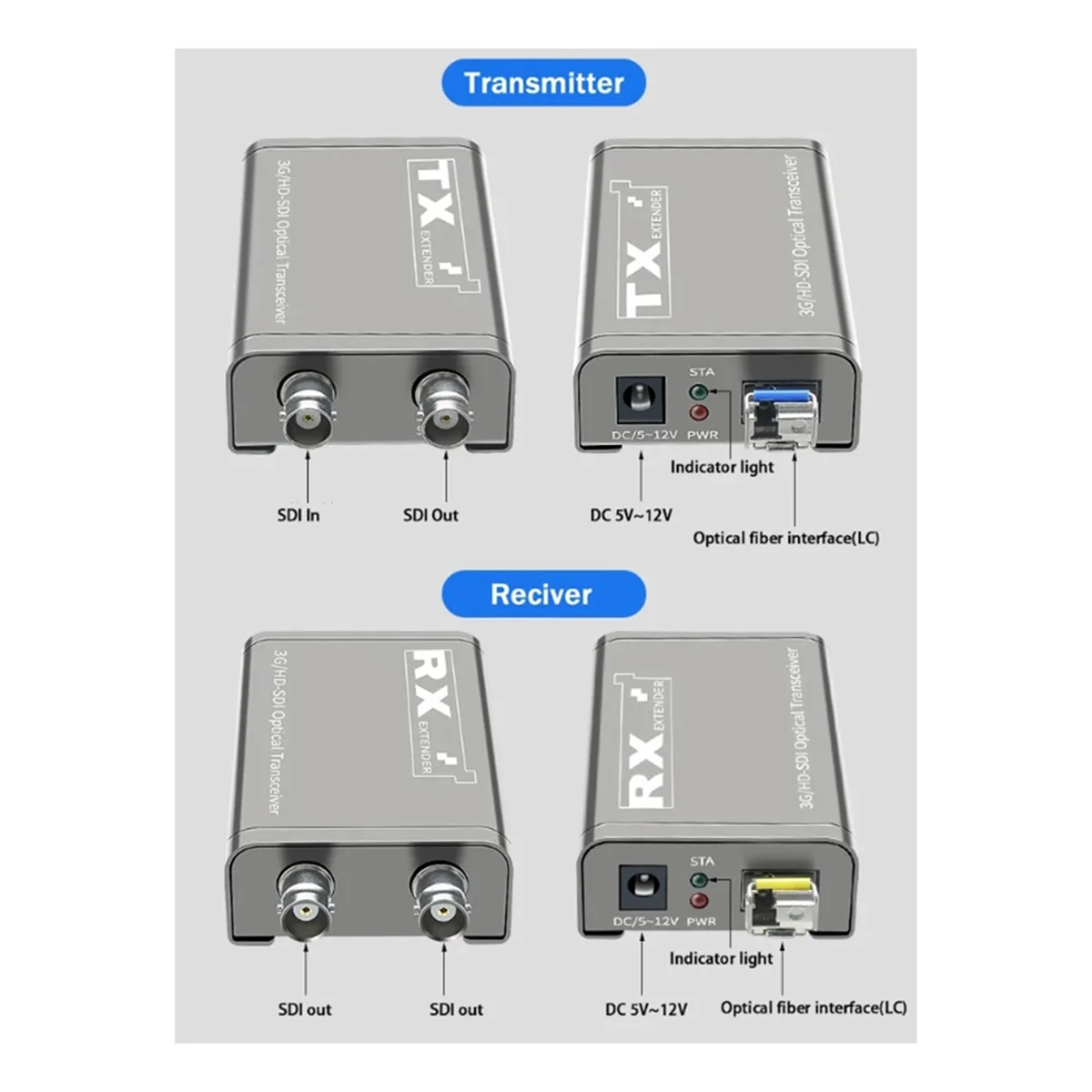 20Km 3G HD SDI Fiber Optic Extender Via LC Fiber Cable 1080P Dual SDI Output for PS4 DVD PC Camera to TV Monitor EU Plug