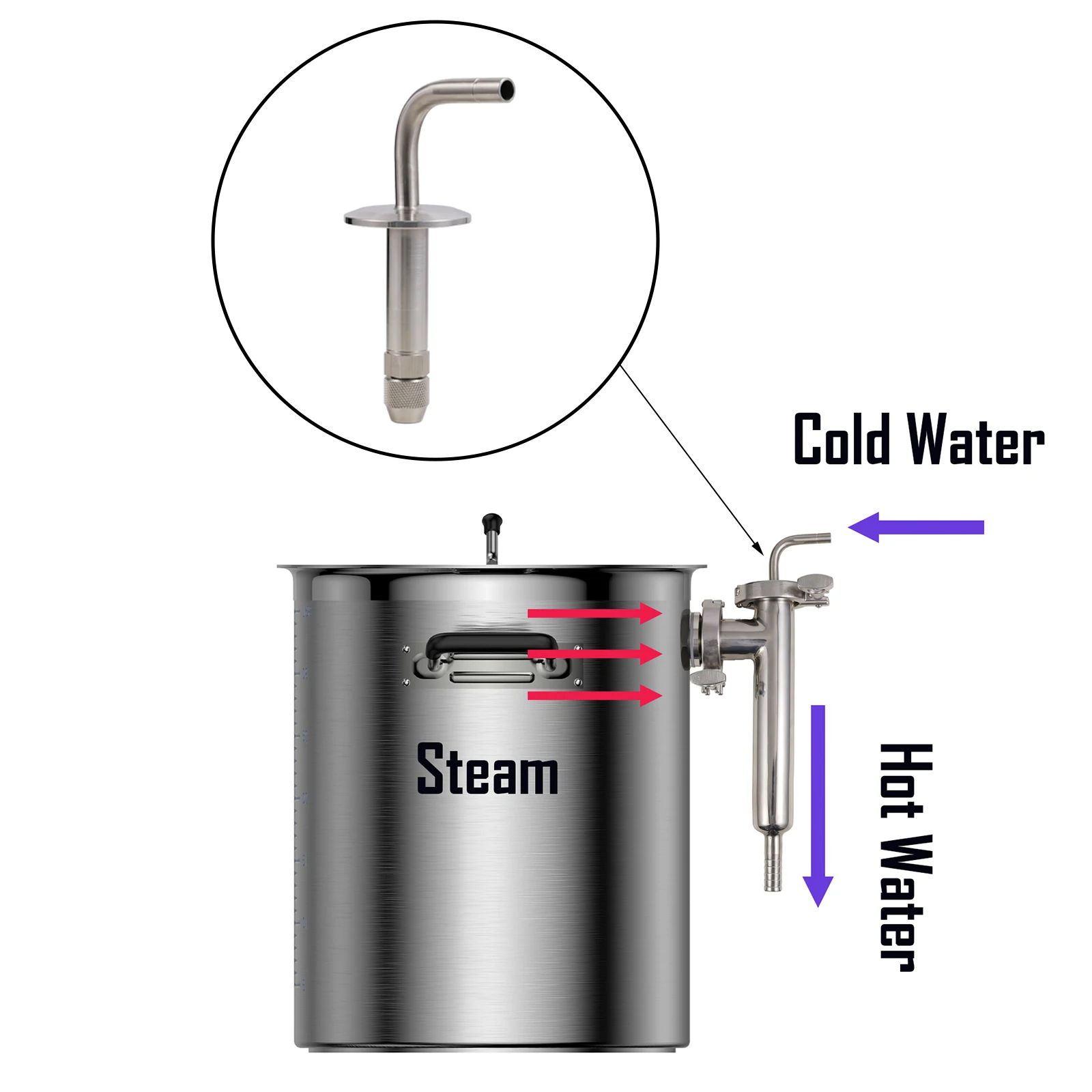 Tri Clamp 1.5" Spra…