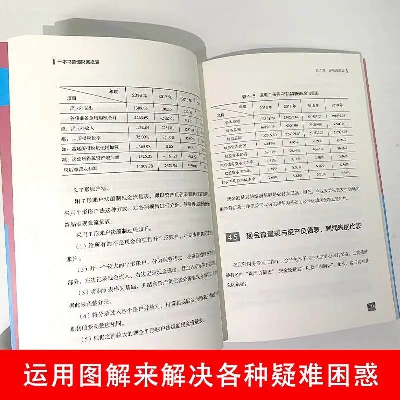 A Book To Understand, Financial Statements, Financial Management Books