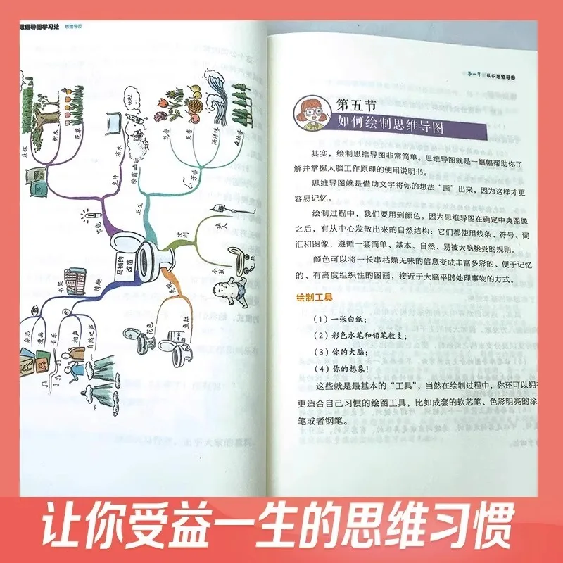 Mind Map Learning Method, Memory Improvement Manual, Super Practical Note Taking Method, Mind Map