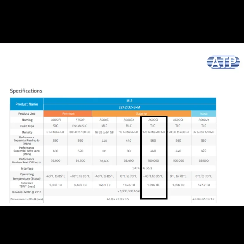 ATP SSD AF120GSTIA Industrial-grade ssd 120G ssd sata3 2242 Volume TLC Particle independent cache