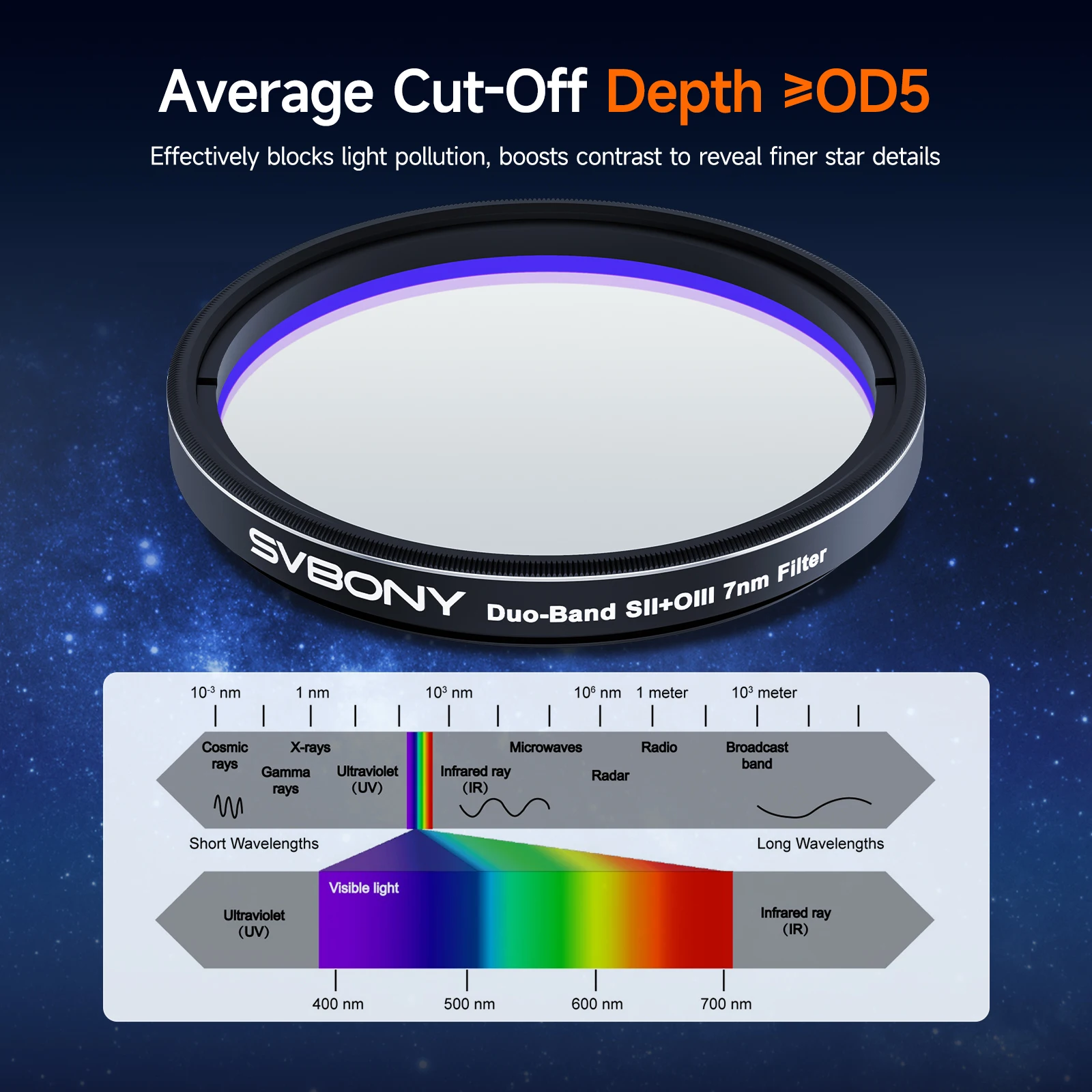 Svbony SV220 SII & OIII 7nm Dual-Band Telescope Filter 1.25