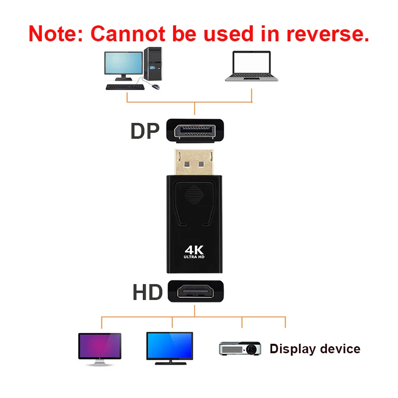 4K DP ke konverter HDMI kompatibel Displayport ke 1080P HDTV komputer Monitor Audio Video Adapter