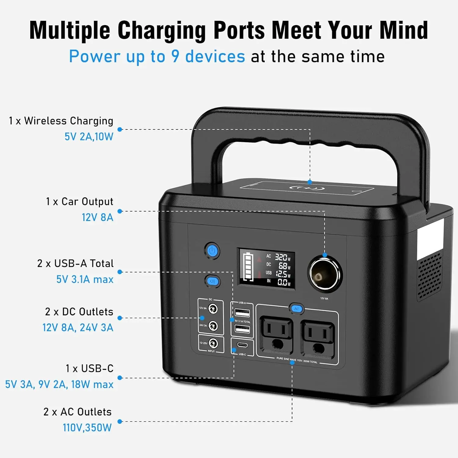 Portable Power Station 350W, Powkey 260Wh/70,000mAh Backup Lithium Battery, 110V Pure Sine Wave Power Bank with 2 AC Outlets,