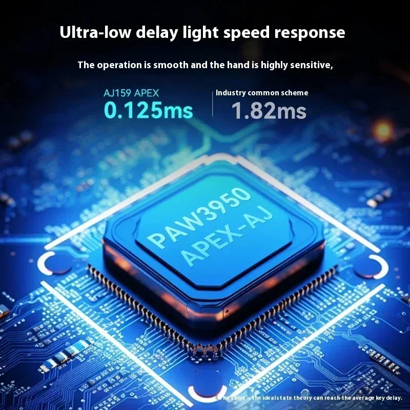 Ajazz Aj179apex Wireless Mouse Bluetooth 3Mode PAW3950 Sensor 8K with Magnetic Base E-sports Gaming Mouse PC Laptop Accessories image 4