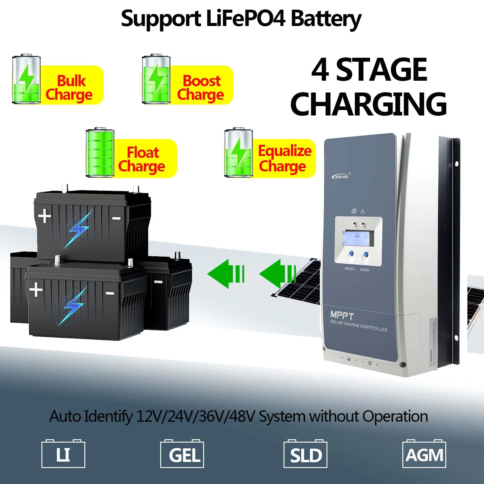 EPEVER 60A MPPT Solar Charge Controller Auto Identify Battery Voltage 12V/24V/36V/48V Max PV Input 150V or 200V