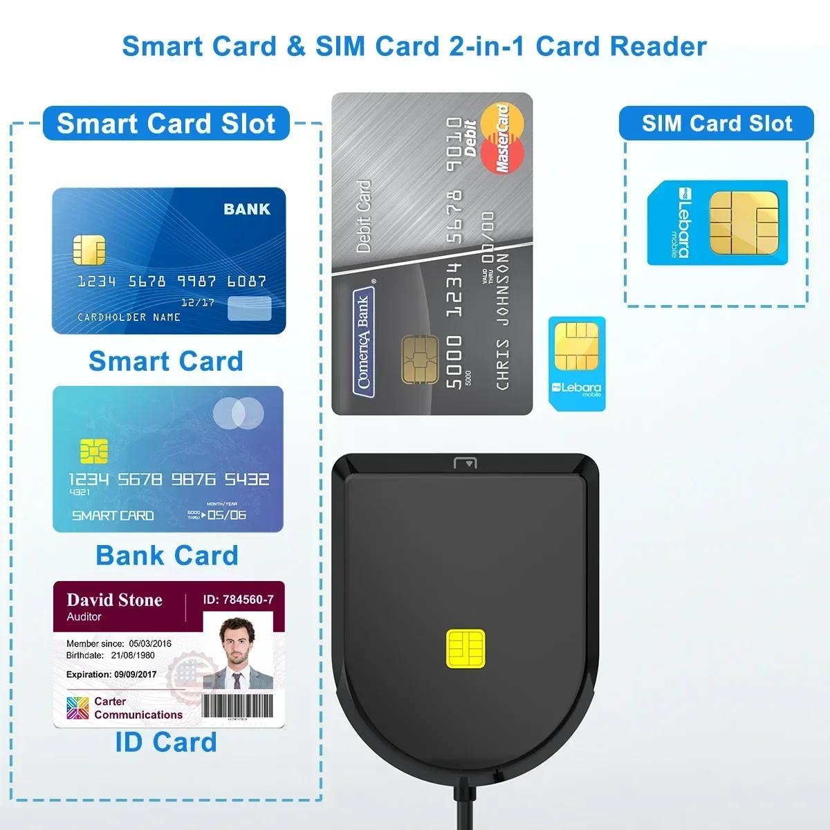 Pembaca Kartu Pintar SIM USB untuk Kartu Bank IC/ID EMV SD TF MMC Pembaca Kartu ISO 7816 USB-CCID untuk Windows 7 8 10 Linux OS Setengah Putaran