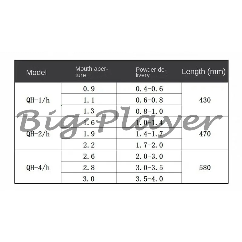 شعلة لحام رذاذ مسحوق معدني، شعلة لحام لهب الأسيتيلين الأكسجين شعلة Spitfire