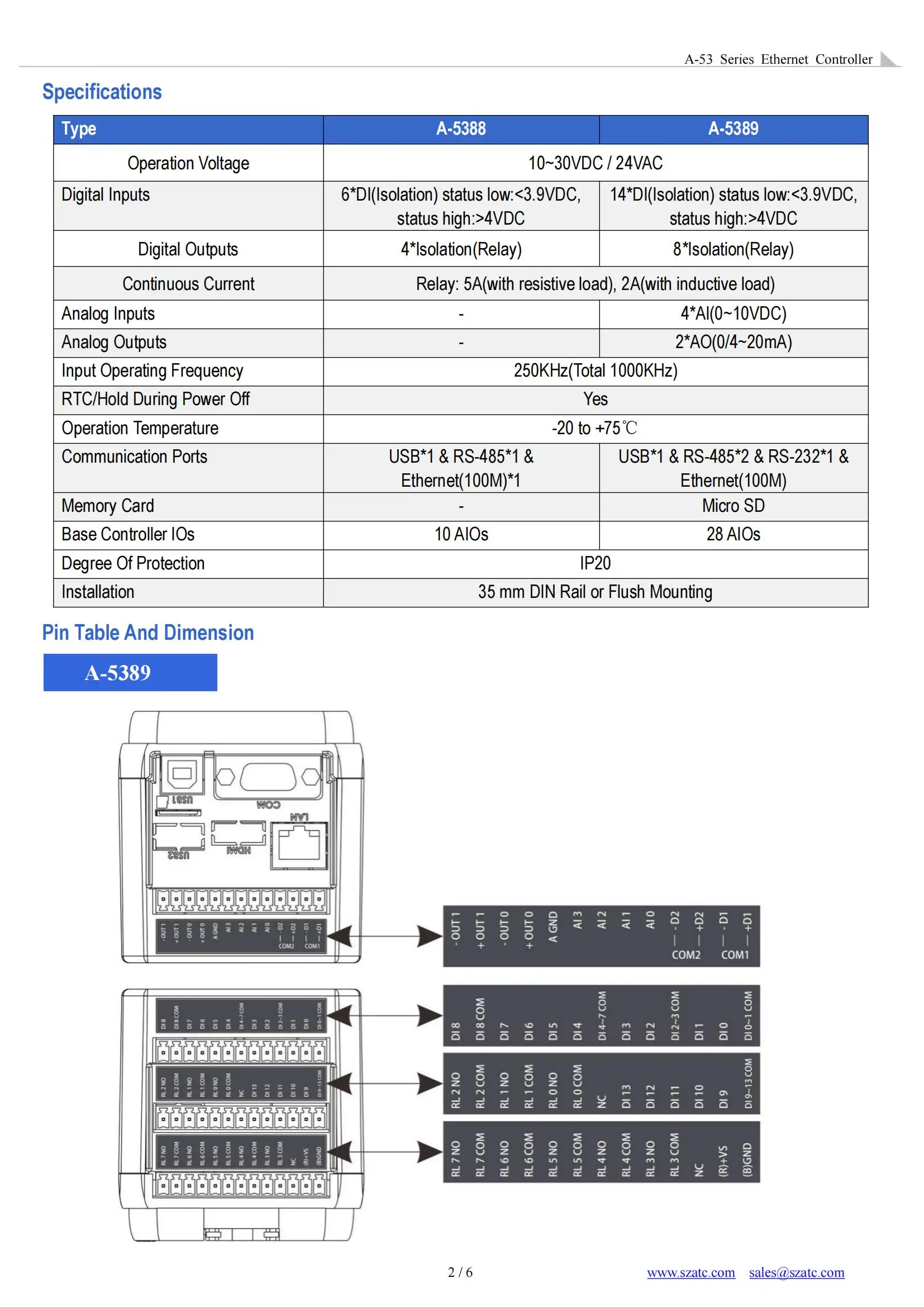 Controller PLC Ethernet industriale MODBUS TCP-IP/RTU Uscita relè 6DI 4DO (A-5388))