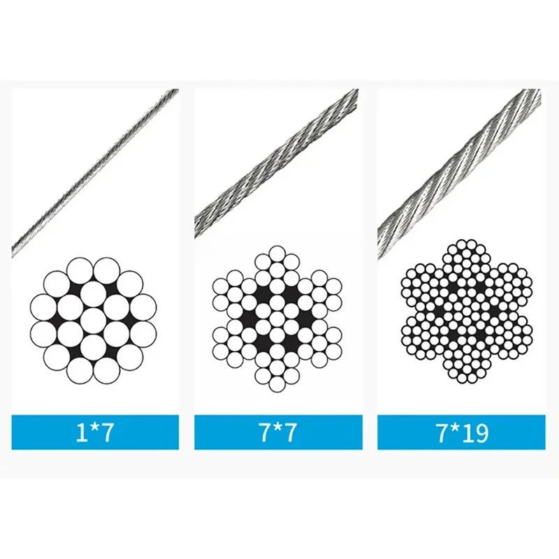 

304 Stainless Steel 7*19 Shares 1.0/1.5/4/6/8/12/16/18/20mm Wire Rope Cable Clothesline Soft Fishing Lifting Cable Rustproof