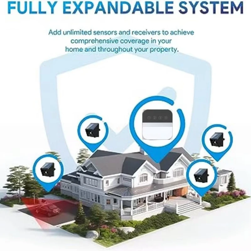 ข้อเสนอยอดนิยม Solar Driveway Alarm การตรวจจับอินฟราเรดออดไร้สาย 4 ทิศทางการเหนี่ยวนําพื้นที่แสดงออด