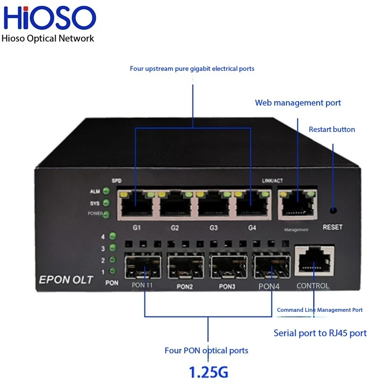HIOSO Mini OLT EPON 4-Port FTTH Fiber Optic Equipment DC12V with WEB SNMP CLI 256 Users 4x1000M RJ45 Compatible for Huawei ZTE - view 2