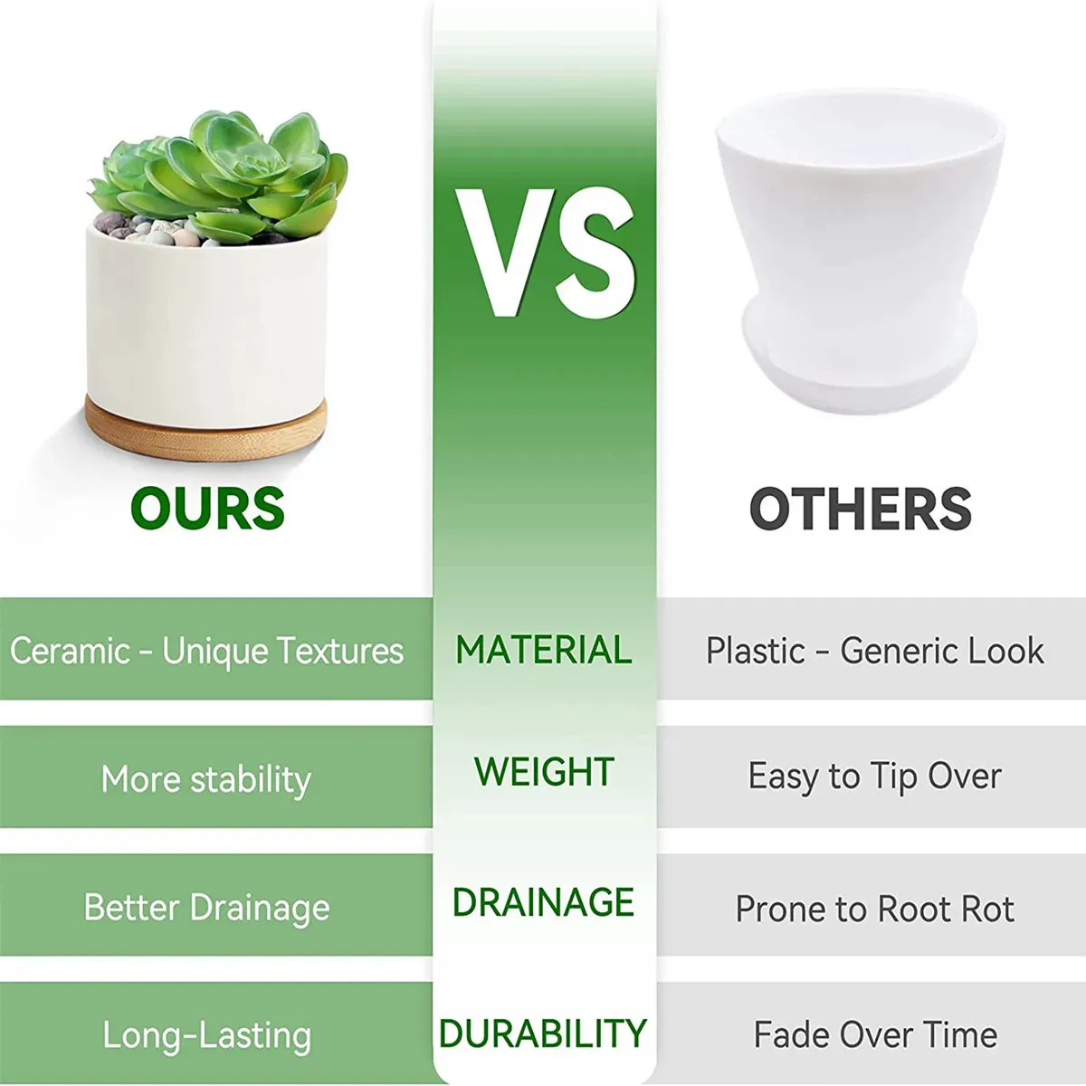 وعاء زراعة الصبار الصغير وفتحة الصرف، وعاء زراعة زهور سيراميك صغير أبيض مع صينية من الخيزران، بوعاء طاولة