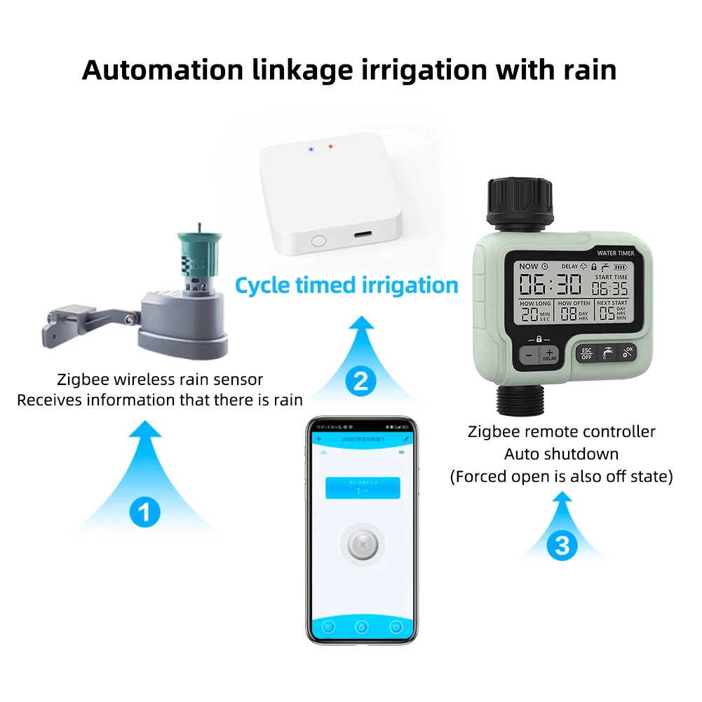 Tuya Zigbee Rainfall Detection Wired Rainfall Sensor Irrigation Water Timer Accessories Home Garden Connected Devices Kit