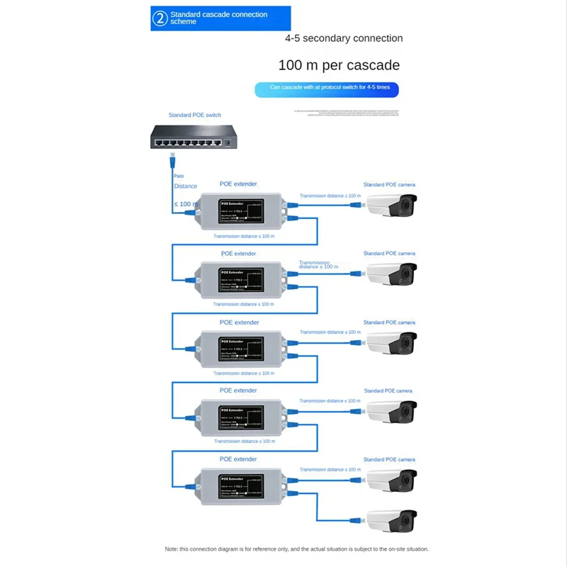 1 To 2 Port POE Extender 100Mbps IEEE 802.3Af/At Standard 48V for NVR IP Camera POE Extend 100 Meter for POE Range