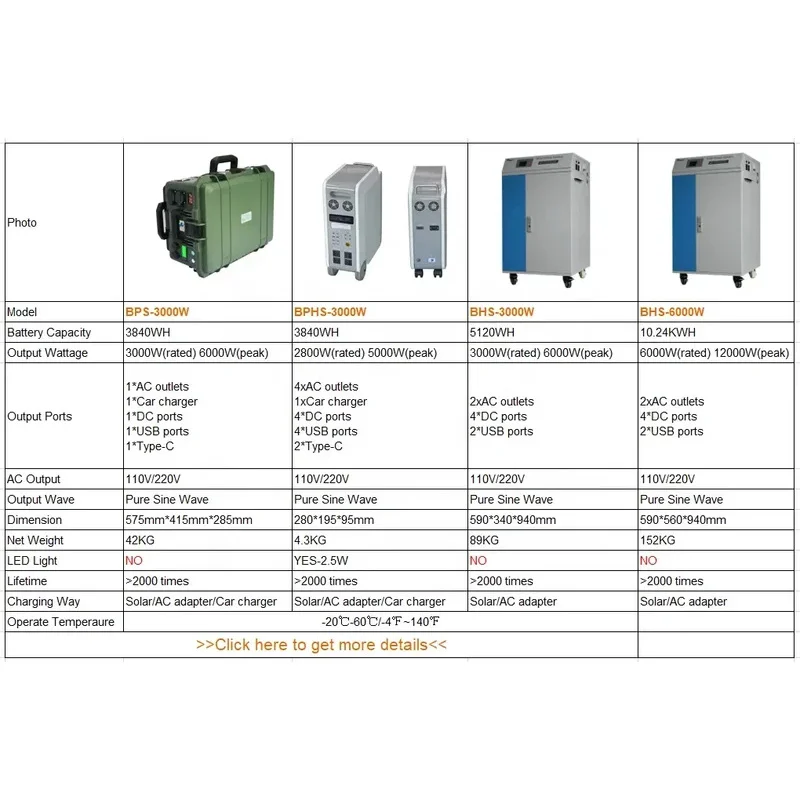 ups inverter charger 12v wall adapter power supply mini 3kva 10kva 220v lithium lifepo4 outdoor emergency battery power station