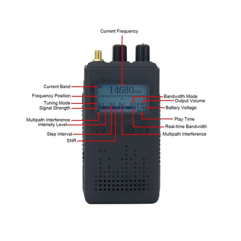 【جديد】MAG662 TEF6686 DSP راديو كامل النطاق FM/LW/MW/SW مع هوائي شاشة أسود