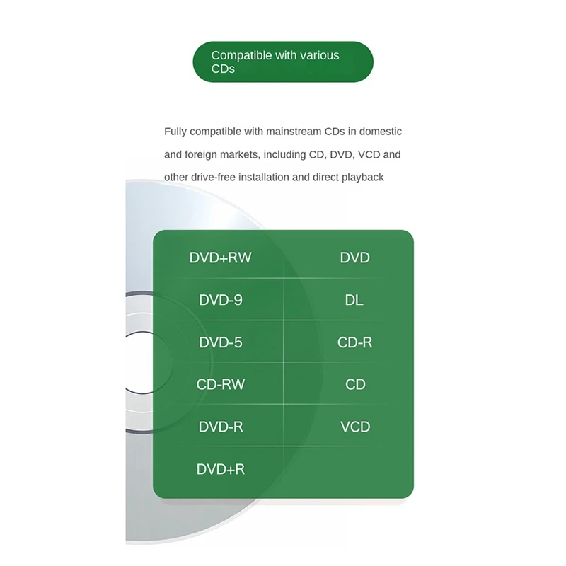 Portable CD DVD +/-RW Drive Optical Drive Player Reader USB 3.0 & Type-C For Win 11 10 8 7