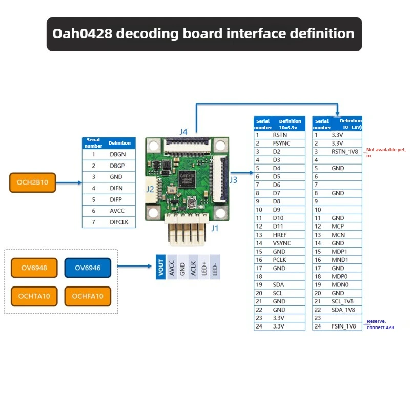 OAH0428 OV428 Endoscopic Decoding Board Supports OV6946 OCHTA10/FA10
