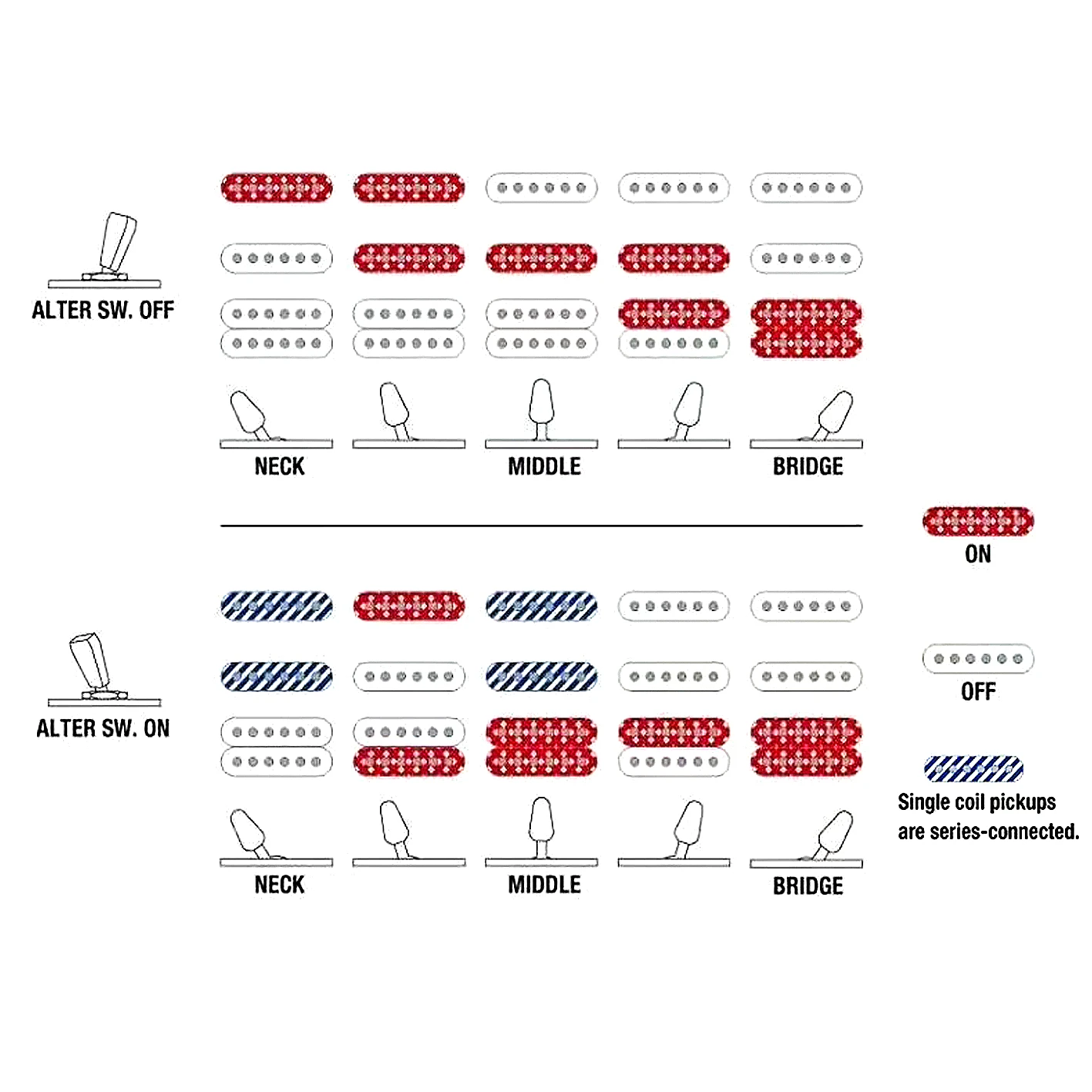 IBZ SSH بيك اب DMX9 التبديل 10 اتجاهات تبديل الأسلاك الغيتار الكهربائي تسخير
