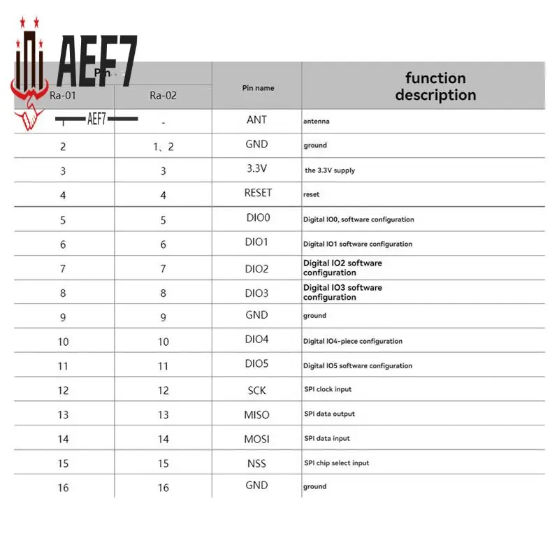 

AEF7-SX1278 Модуль Lora Lora 02 433M Модуль адаптера Беспроводная передача Модуль связи SPI