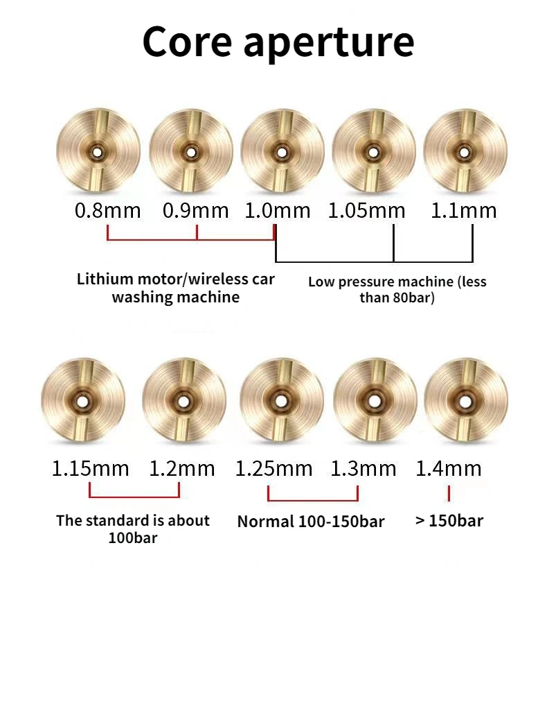 Snow Foam Cannon Orifice Nozzle Tips Thread Foam Orifice Nozzle  High Pressure Foam Spray Gun Brass Replacement Nozzle Head