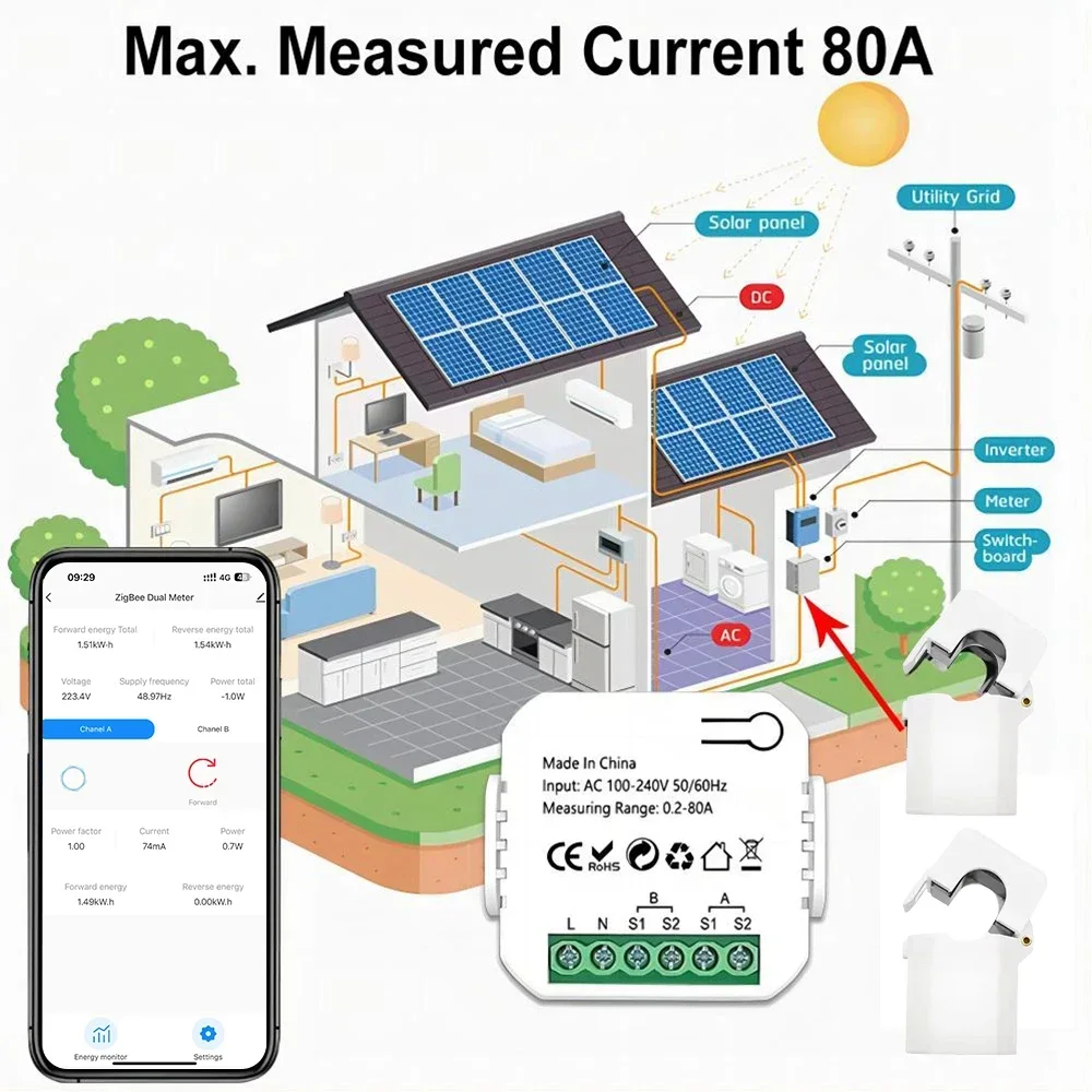 Tuya ZigBee Intelligent Energy Meter Solar PV Power Production 80A Consumption Bidirectional Monitoring Meter 2CT APP Control